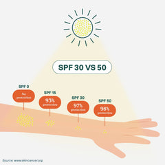 Baby Sunscreen - Spf 30 Sensitive Skin Unscented-2.6 OZ.